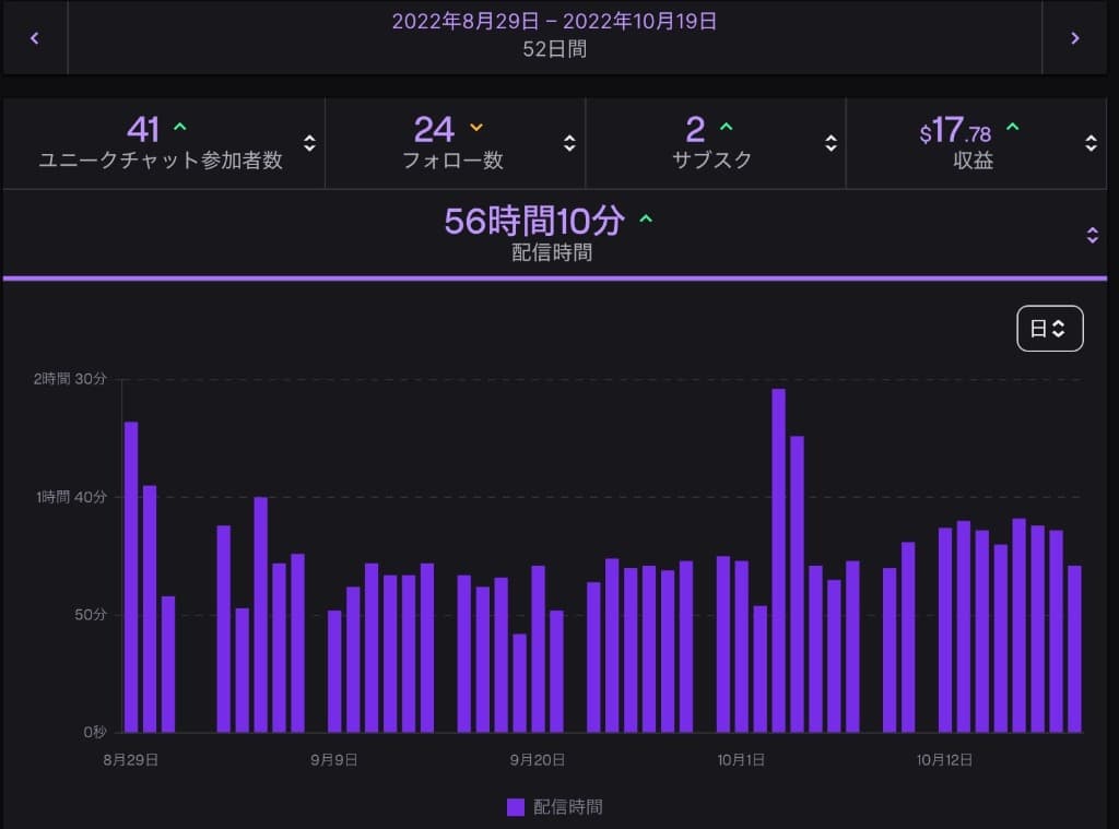 Actual Stream Time Proof