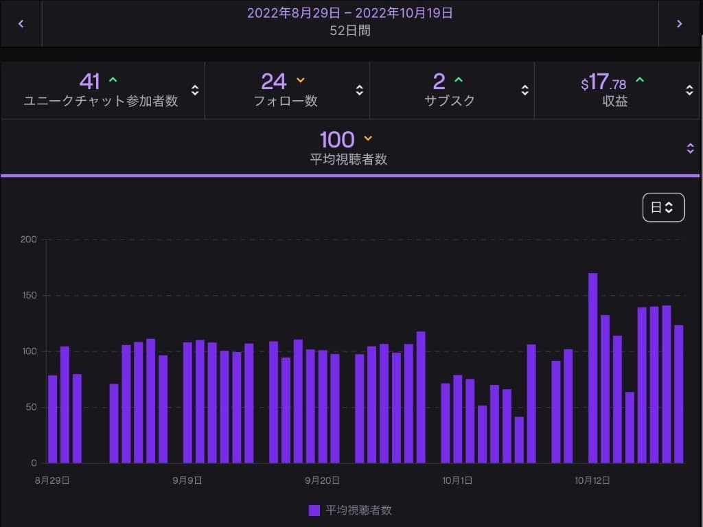Actual Average Viewers Proof