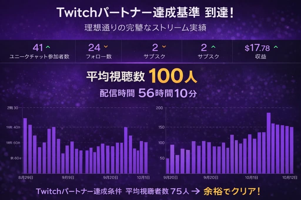 Twitch Partner Achievement Dashboard